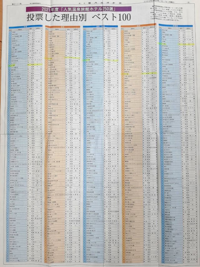 【2022年 1月17日】観光経済新聞に掲載されました